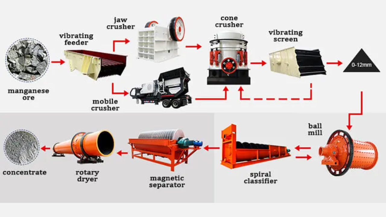 How Crusher Manganese Powers Efficient Ore Processing Lines